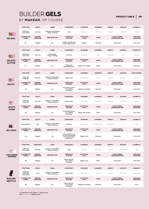 Challengel Milky HG01 - żel budujący 15 ml