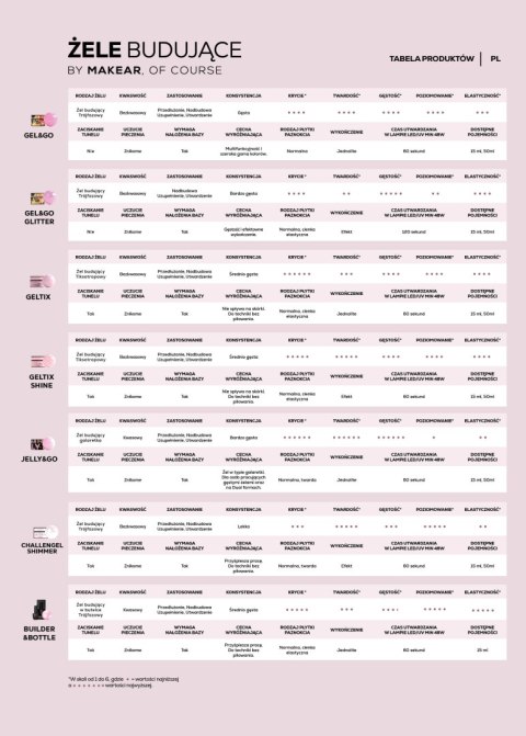 Challengel Milky HG01 - żel budujący 50 ml